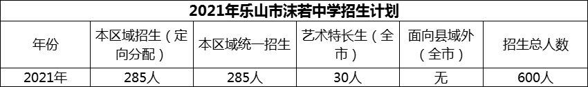 2024年樂山市沫若中學(xué)招生計劃是多少？