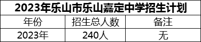 2024年樂山市樂山嘉定中學招生計劃是多少？