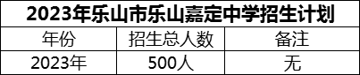 2024年樂山市樂山嘉定中學招生計劃是多少？