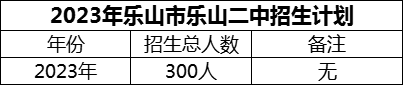 2024年樂(lè)山市樂(lè)山二中招生計(jì)劃是多少？