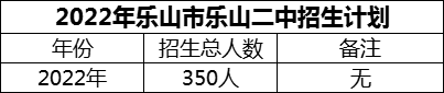 2024年樂(lè)山市樂(lè)山二中招生計(jì)劃是多少？