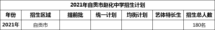 2024年自貢市趙化中學(xué)招生計(jì)劃是多少？