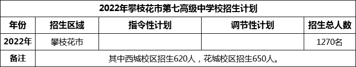 2024年攀枝花市第七高級中學校招生計劃是多少？