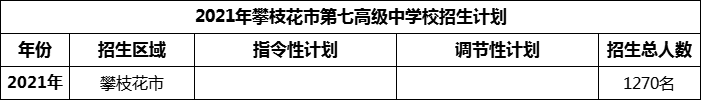 2024年攀枝花市第七高級中學校招生計劃是多少？