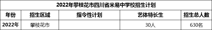 2024年攀枝花市四川省米易中學(xué)校招生計(jì)劃是多少？