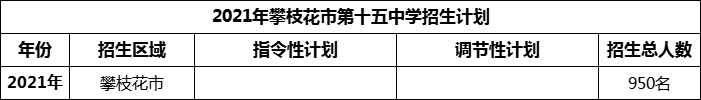 2024年攀枝花市第十五中學(xué)招生計(jì)劃是多少？