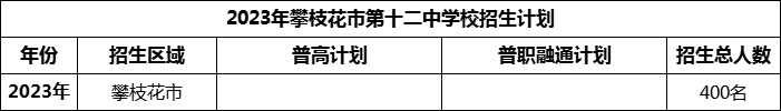 2024年攀枝花市第十二中學(xué)校招生計(jì)劃是多少？