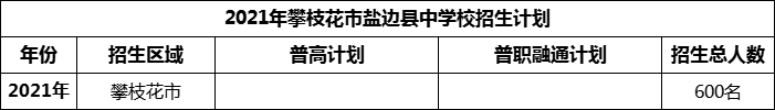 2024年攀枝花市鹽邊縣中學(xué)校招生計(jì)劃是多少？