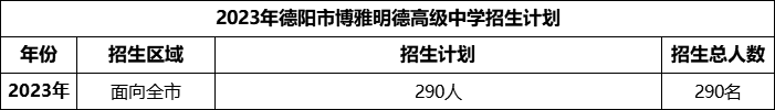 2024年德陽(yáng)市博雅明德高級(jí)中學(xué)招生計(jì)劃是多少？