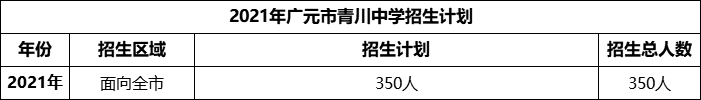 2024年廣元市青川中學(xué)招生計劃是多少？