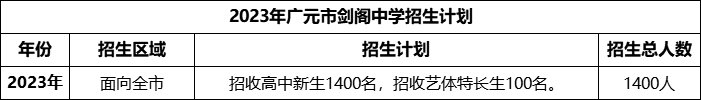 2024年廣元市劍閣中學(xué)招生計劃是多少？