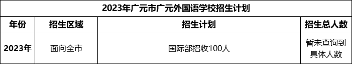 2024年廣元市廣元外國語學(xué)校招生計劃是多少？