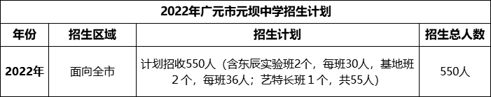 2024年廣元市元壩中學(xué)招生計(jì)劃是多少？