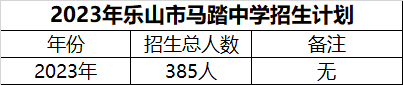 2024年樂山市馬踏中學(xué)招生計(jì)劃是多少？