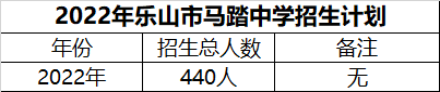 2024年樂山市馬踏中學(xué)招生計(jì)劃是多少？