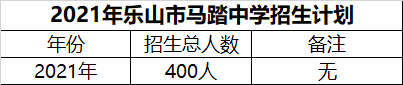 2024年樂山市馬踏中學(xué)招生計(jì)劃是多少？