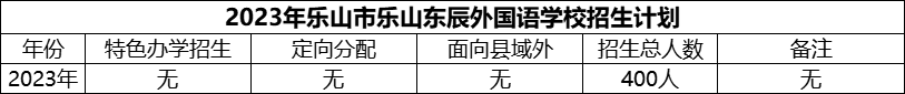 2024年樂山市樂山東辰外國語學(xué)校招生計劃是多少？