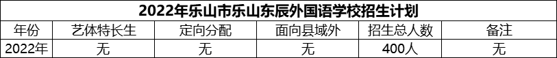 2024年樂山市樂山東辰外國語學(xué)校招生計劃是多少？