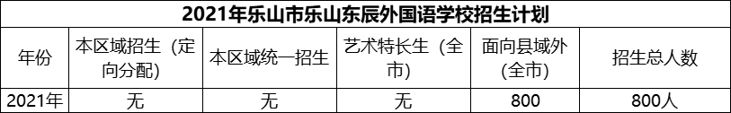 2024年樂山市樂山東辰外國語學(xué)校招生計劃是多少？