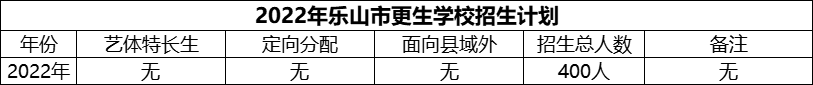 2024年樂山市更生學(xué)校招生計(jì)劃是多少？