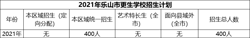 2024年樂山市更生學(xué)校招生計(jì)劃是多少？