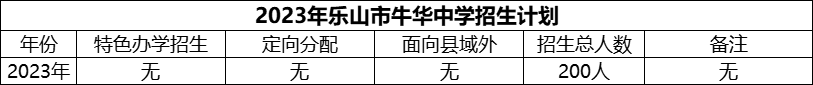 2024年樂山市牛華中學(xué)招生計劃是多少？