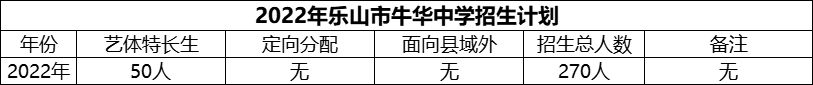 2024年樂山市牛華中學(xué)招生計劃是多少？