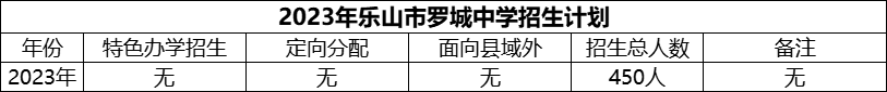 2024年樂山市羅城中學招生計劃是多少？