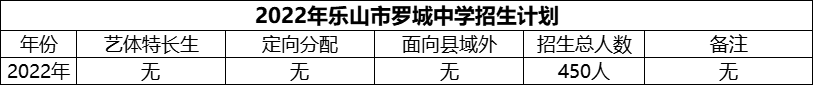 2024年樂山市羅城中學招生計劃是多少？