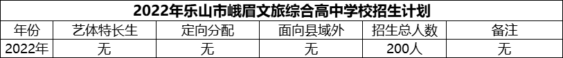 2024年樂山市峨眉文旅綜合高中學校招生計劃是多少？