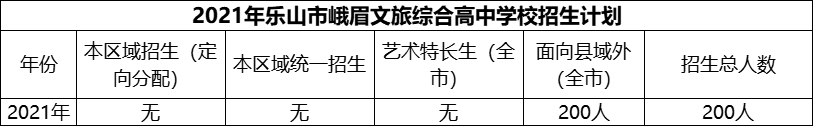 2024年樂山市峨眉文旅綜合高中學校招生計劃是多少？