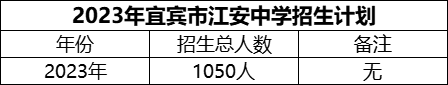 2024年宜賓市江安中學(xué)招生計(jì)劃是多少？