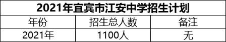 2024年宜賓市江安中學(xué)招生計(jì)劃是多少？