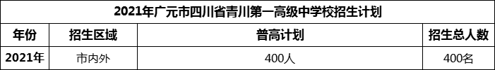 2024年廣元市四川省青川第一高級(jí)中學(xué)招生計(jì)劃是多少？