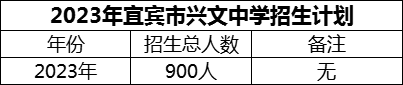 2024年宜賓市興文中學(xué)招生計(jì)劃是多少？