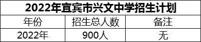 2024年宜賓市興文中學(xué)招生計(jì)劃是多少？