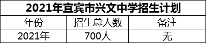 2024年宜賓市興文中學(xué)招生計(jì)劃是多少？