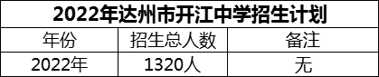 2024年達(dá)州市開江中學(xué)招生計(jì)劃是多少？