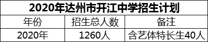 2024年達(dá)州市開江中學(xué)招生計(jì)劃是多少？