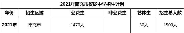 2024年南充市儀隴中學招生計劃是多少？