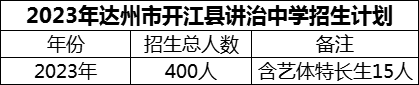 2024年達(dá)州市開江縣講治中學(xué)招生計(jì)劃是多少？