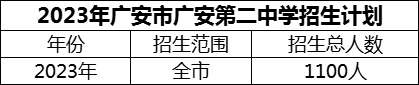 2024年廣安市廣安第二中學(xué)招生計劃是多少？