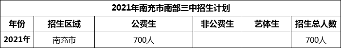 2024年南充市南部三中招生計(jì)劃是多少？