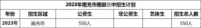 2024年南充市南部三中招生計(jì)劃是多少？