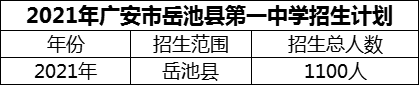 2024年廣安市岳池縣第一中學(xué)招生計劃是多少？