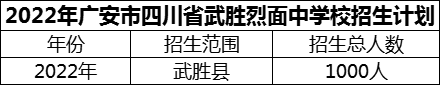 2024年廣安市四川省武勝烈面中學(xué)校招生計(jì)劃是多少？