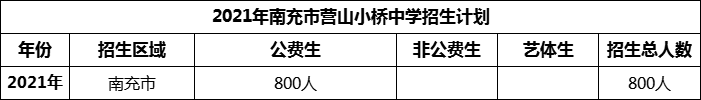 2024年南充市營山小橋中學招生計劃是多少？