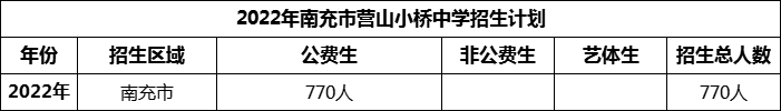 2024年南充市營山小橋中學招生計劃是多少？