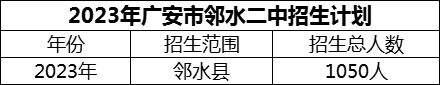 2024年廣安市鄰水二中招生計(jì)劃是多少？