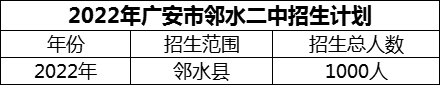 2024年廣安市鄰水二中招生計(jì)劃是多少？